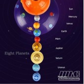 Peraga Planetarium Tata Surya Proyektor