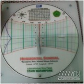 Horizontal Sundial - Local Horizontal Sundial